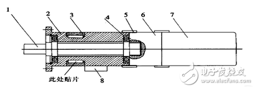 靜動態扭矩傳感器原理_靜動態扭矩傳感器結構圖